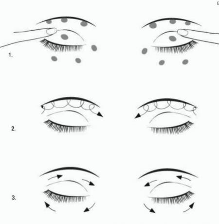 linee di massaggio intorno agli occhi